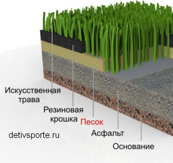Искусственное футбольное поле