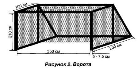 Хоккейные ворота